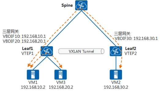 Vxlan6.png