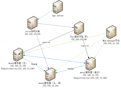Mysql-cluster13.png