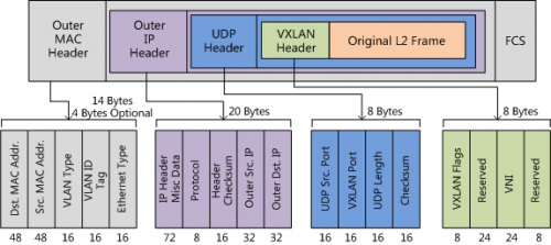 Vxlan2.png